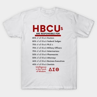 HBCUs are responsible for… (Divine 9 Delta Sigma Theta) T-Shirt